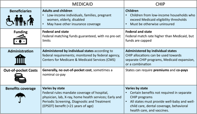 A Spotlight on High Rates of Medicaid Disenrollment for Children